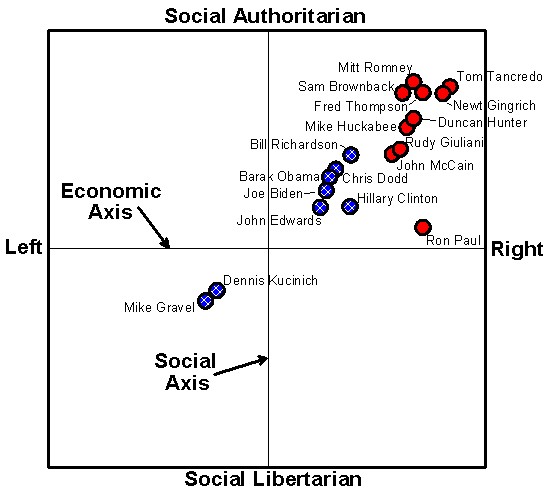 The Political Compass Again Page 58 Unilang